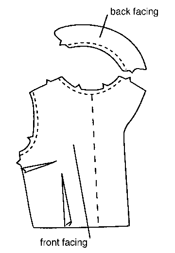 Figure 10. Neckline of an extended facing